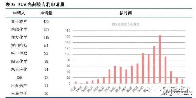 半导体工业行业的发展分析