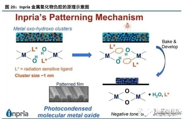 半导体工业行业的发展分析