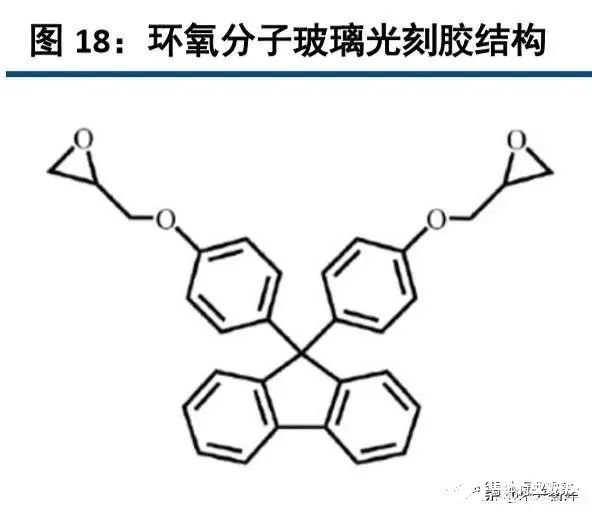 半导体工业行业的发展分析