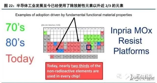 半导体工业行业的发展分析