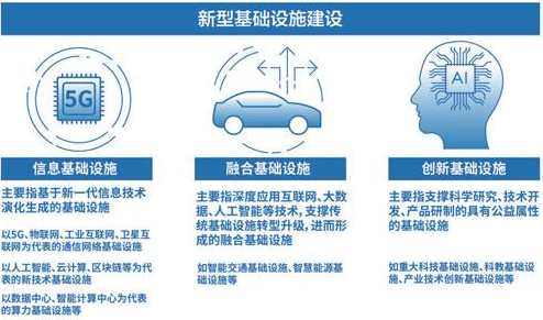 新基建新在何處?如何助推其有序駛入發展“快車道”