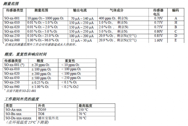  用氧化锆氧气传感器检测氧浓度确保氧舱安全