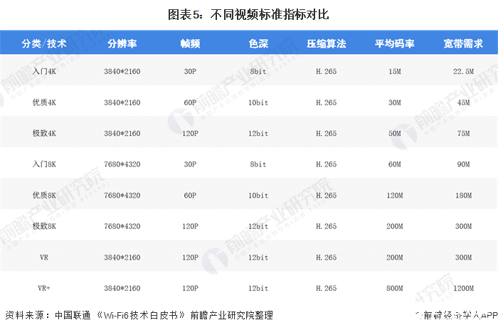 全球Wi-Fi6市场前景广阔，芯片厂家将是助推Wi-Fi6布局主力军