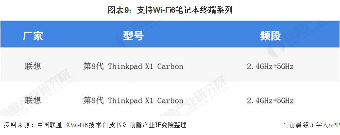 全球Wi-Fi6市场前景广阔，芯片厂家将是助推Wi-Fi6布局主力军