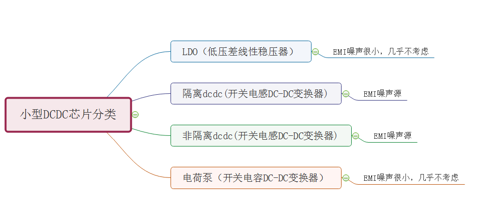 电源芯片技术在实际应用中的发展作用