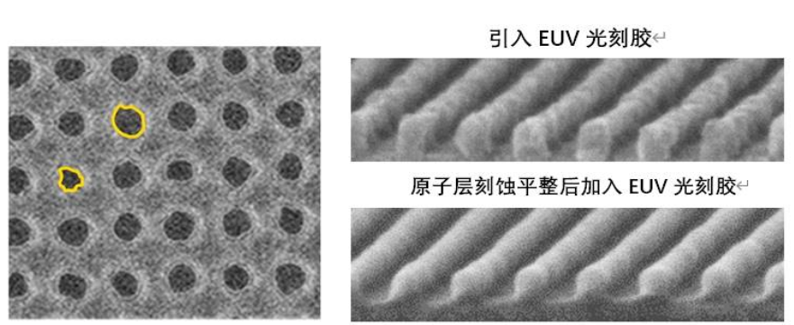 原子级工艺实现纳米级图形结构的要求