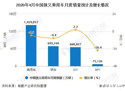 汽车行业面临“新四化”转型局面，2020年市场规模有望达千亿元以上