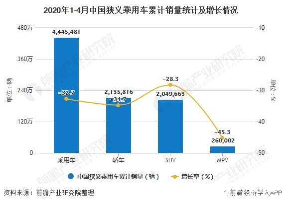 汽车行业面临“新四化”转型局面，2020年市场规模有望达千亿元以上