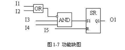 可编程控制器常用的几种编程语言