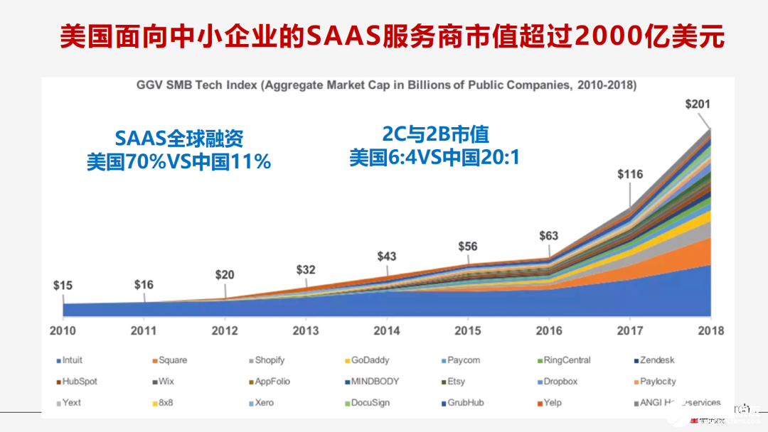 数字技术的发展推动人类社会迈向数字新时代