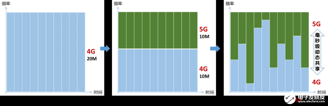 5G时代占领速率高地