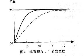 电源