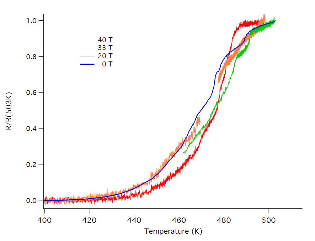 Liu等预测的LaHx高温超导体晶体结构