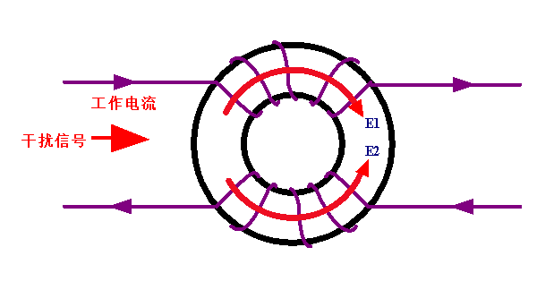 共模扼流圈在开关电源的作用