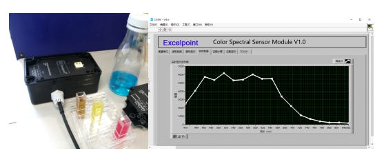 基于阿里云应用的食品光谱分析安全检测方案