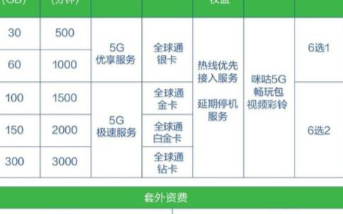 國內現建成5G基站超過25萬個,三大運營商降低5...