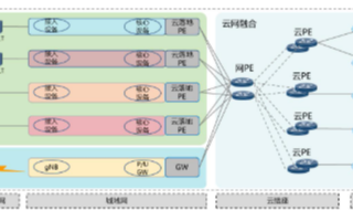 福建移动部署华为智能IP专线解决方案,为企业实现...