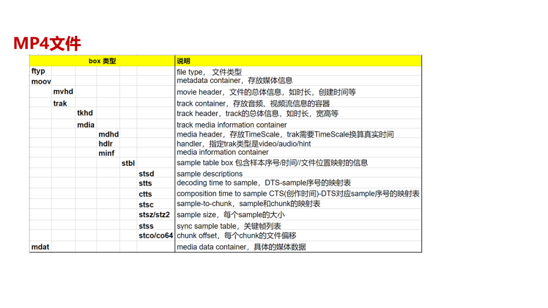 播放器的四个主要优化部分