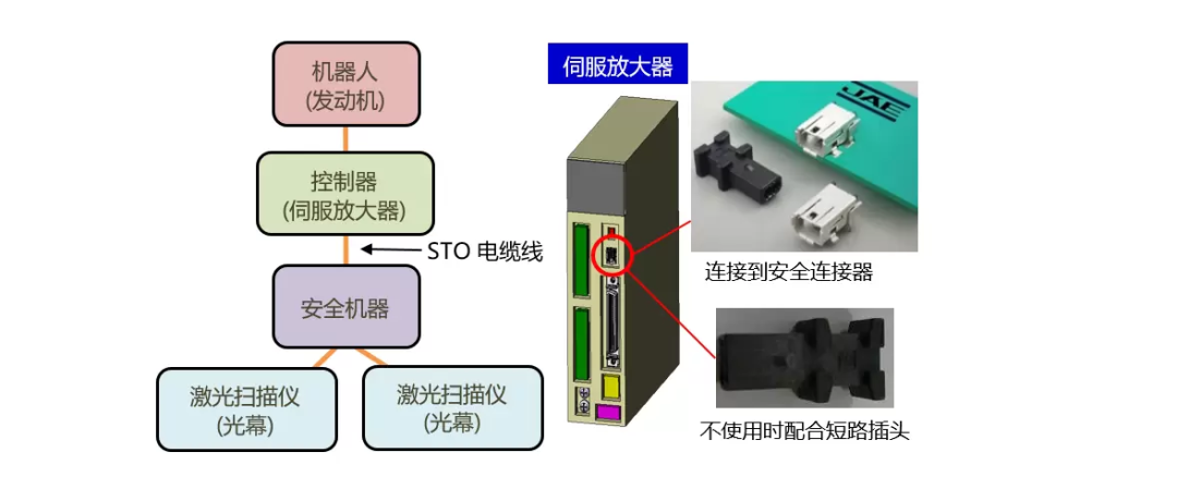 小型接口DZ02系列连接器研发的优势