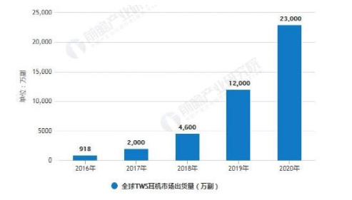 支撑亿级TWS耳机交互创新,NDT重磅发布三大压感触控解决方案