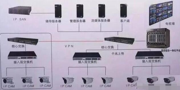 视频图像存储IP-SAN、CVR、与NVR对比分...
