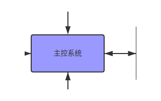 图扑看齐华为自主研发迎接未来挑战