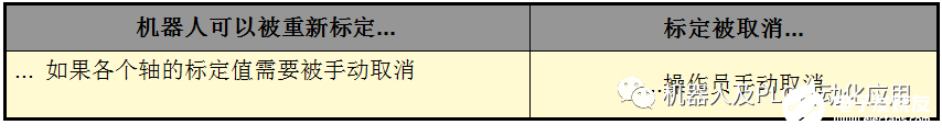 移动机器人运行工作过程