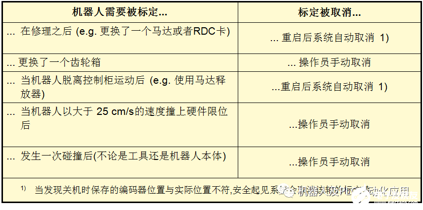 移動機器人運行工作過程