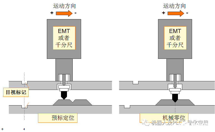 移动机器人运行工作过程