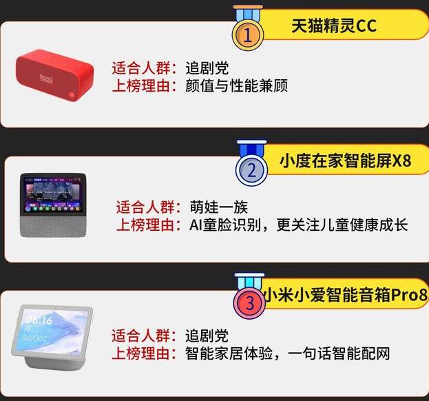 最值得入手的智能音箱分享