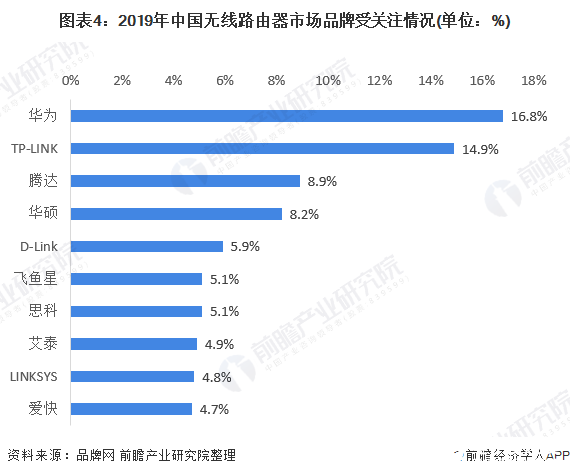 三大运营商5G产业齐布局，光通信市场竞争激烈