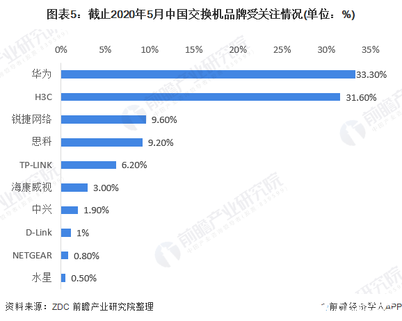 三大运营商5G产业齐布局，光通信市场竞争激烈