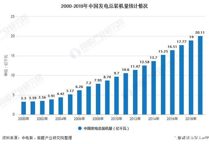 中国智能电网自动化需求爆发,投资额占比逐步提升
