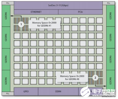 使用帶有片上高速網(wǎng)絡(luò)的FPGA的八大好處