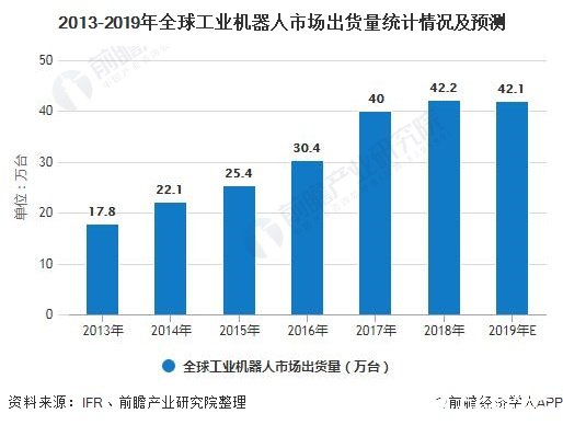 中國向工業(yè)機器人強國邁進，預計2024年銷量將突破31萬臺