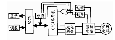 基于C504单片机实现步进电机控制系统的设计