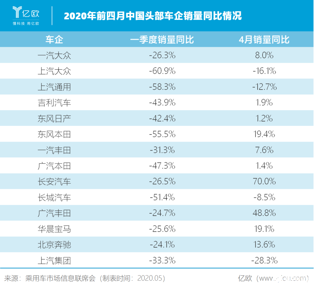 汽车消费政策为车市注入强心剂，中国汽车销量5月有望继续上升