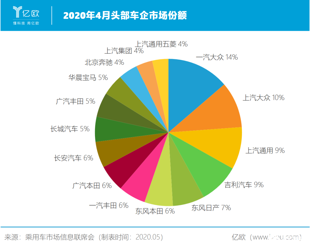 汽车消费政策为车市注入强心剂，中国汽车销量5月有望继续上升