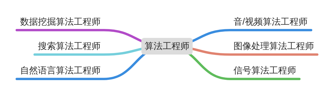 你要的算法和数据结构的学习路线来了!