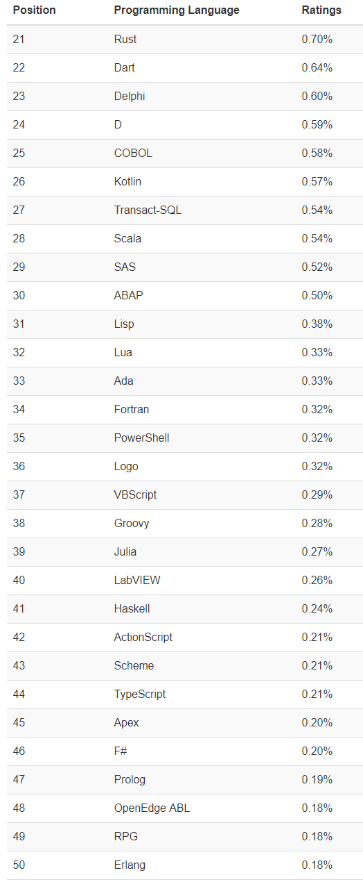 编程语言