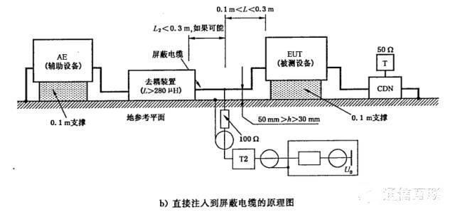 辐射发射测试实验的整体过程