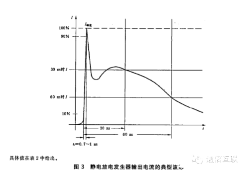 辐射发射测试实验的整体过程