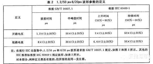 辐射发射测试实验的整体过程