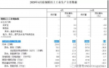 快讯:特斯拉联合宁德时代今年底推低成本电池