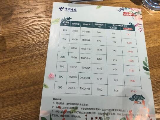 三大運營商推5G套餐補貼_折扣低達七折以下