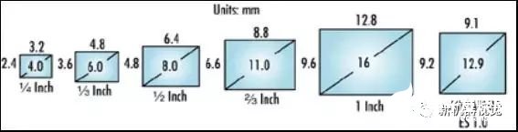 智能工業(yè)相機(jī)是如何集成微小型機(jī)器視覺系統(tǒng)的？