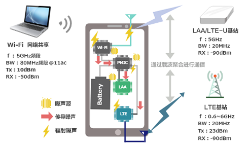 电源系统