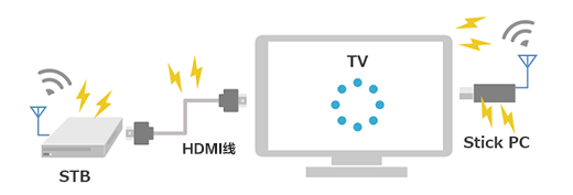 电源系统