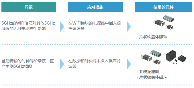 电源系统