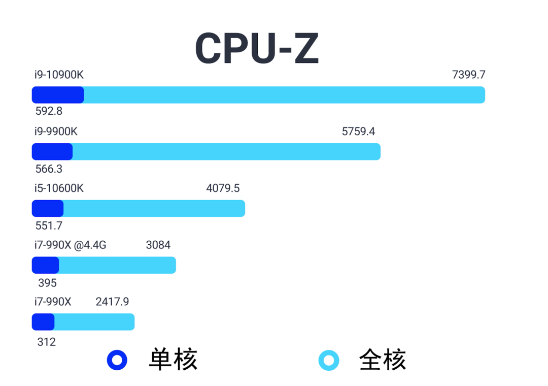 cpu